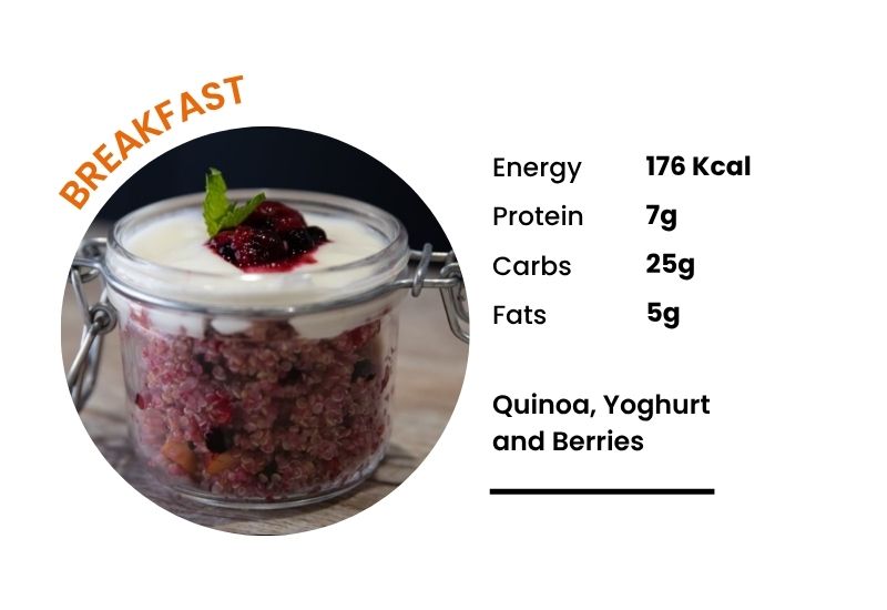 Healthy Breakfast Option