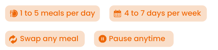 features of the healthy meal plans by fortify
