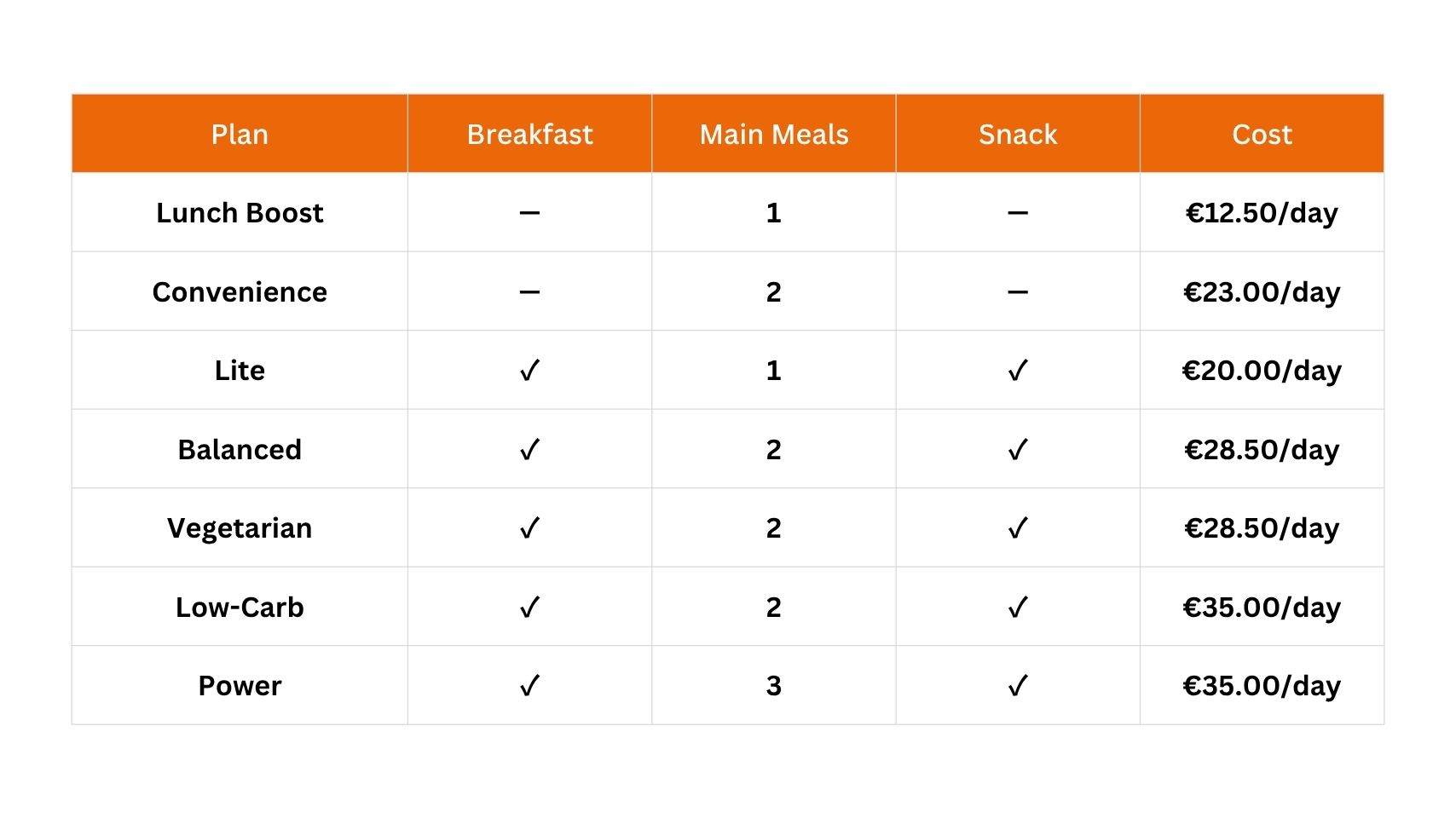 our healthy meal plan comparison